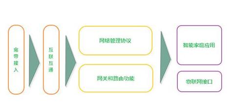 智能網(wǎng)關(guān)產(chǎn)品架構(gòu)設(shè)計(jì)與辦公用品應(yīng)用場(chǎng)景